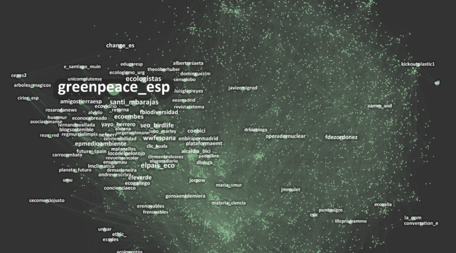 Top 100 influencers en sostenibilidad (1º 2021)
